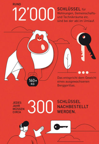 Ein Schlüssel für jedes Schloss