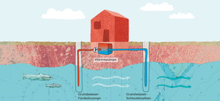 Warum in die Ferne schweifen, das Gute liegt unter uns
