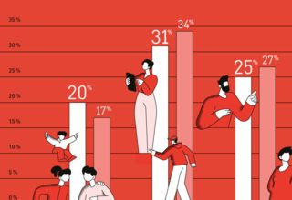 Wohnen bei der abl – einfach gesünder?