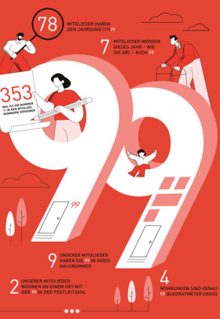 Die Zahl 99 bei der abl